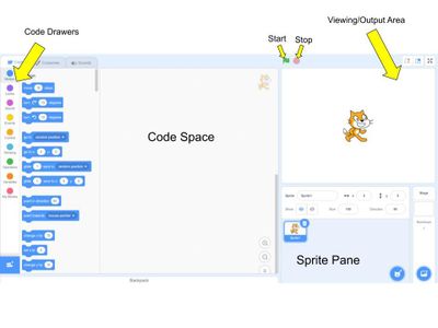 Simple Scratch Game Code How to Code a Snake Game on Scratch : 15 Steps (with Pictures ...