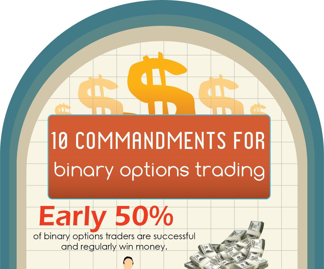  Instructions for Binary Trading Options