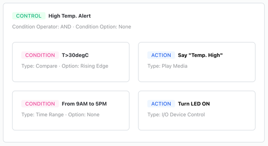 Build Logic - Control2: High Temperature Alert System