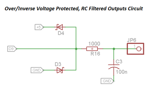 Hardware and Features