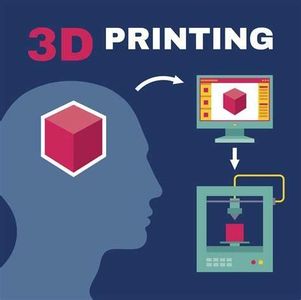 Intro to 3D Printing: How to Set Up for Your First 3D Print on the Ender-3 V2