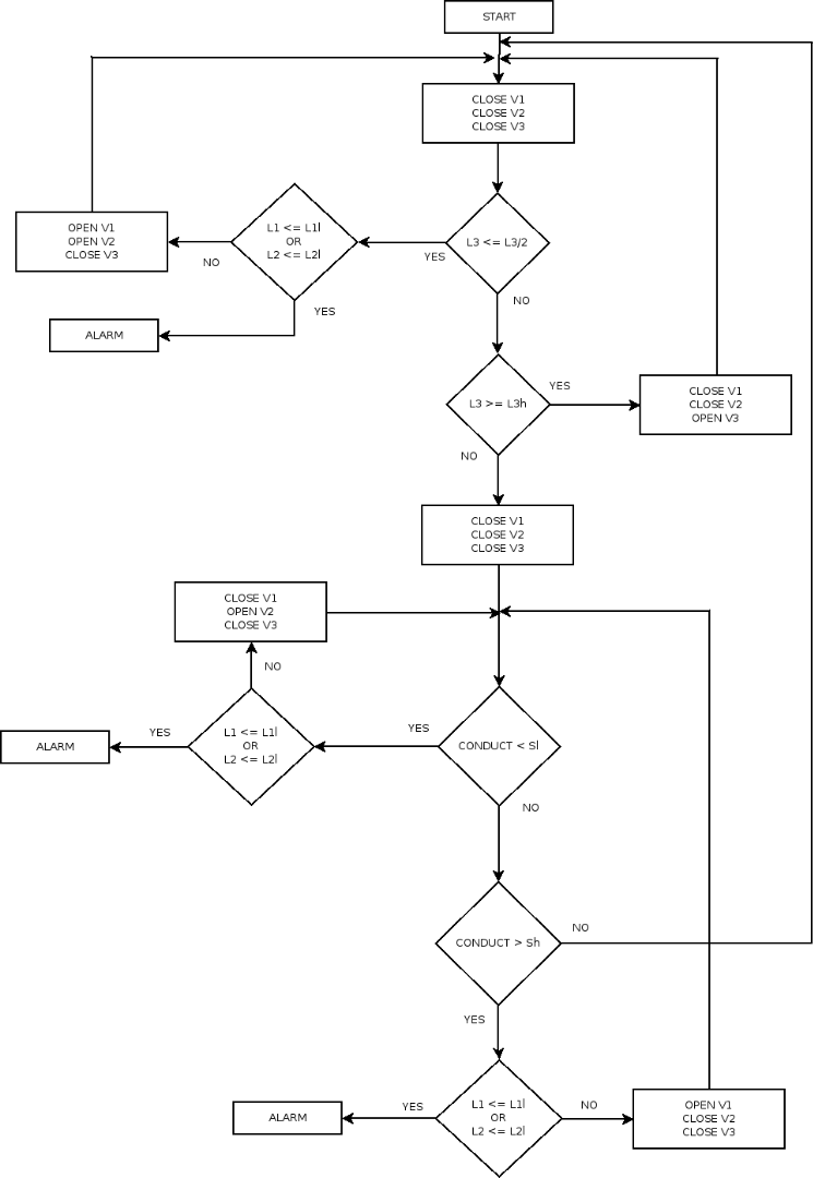 The Complete Project