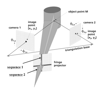 DIY 3D Scanner Based on Structured Light and Stereo Vision in Python ...