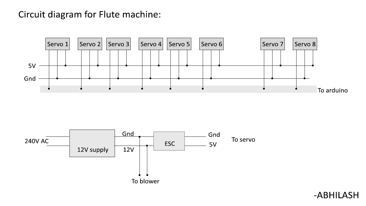 Arduino Based Flute Player Machine : 10 Steps (with Pictures ...