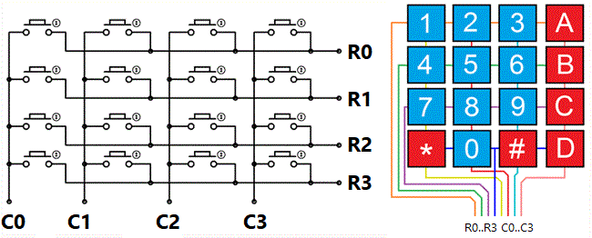 Reading 4x4 Keypad With Arduino UNO