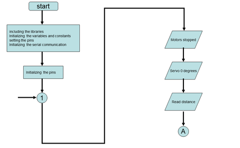 Programming Logic