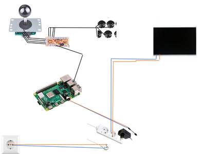 Start on the Electronics