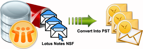 Why and How to Convert Lotus Notes Mail to Outlook