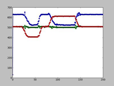 Using an Arduino and Python to Plot/save Data : 5 Steps - Instructables