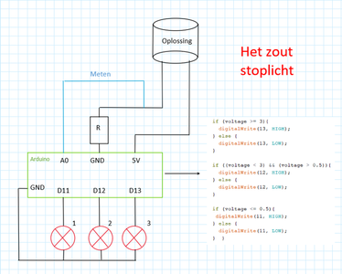 Assemble Circuit