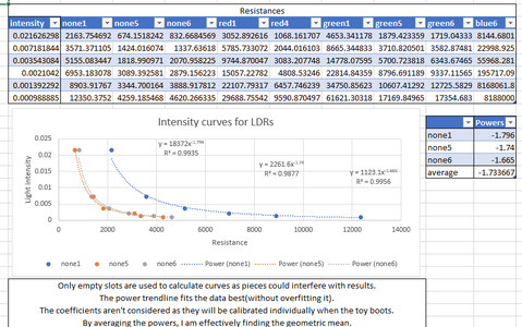 Calculating the LDR Formulas (Experiment)