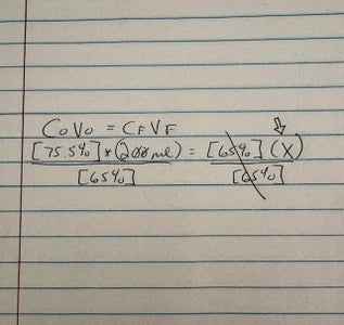 Dilution IS the Solution