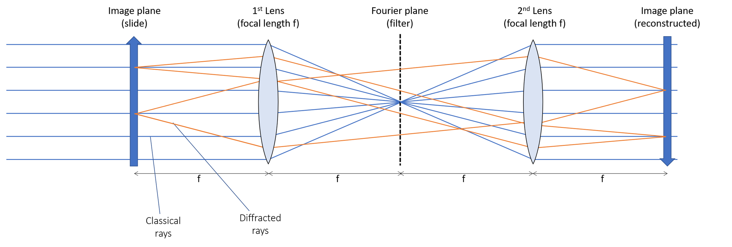 Image Processing Without a Computer : 8 Steps (with Pictures ...
