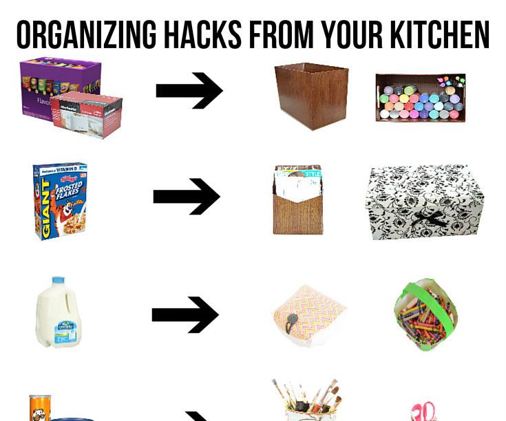 Organize on a Budget - Tips, Hacks & How to !!