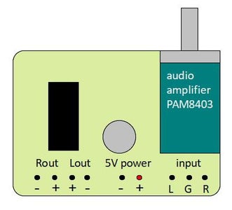 The Wiring, Antenna and Power Plug
