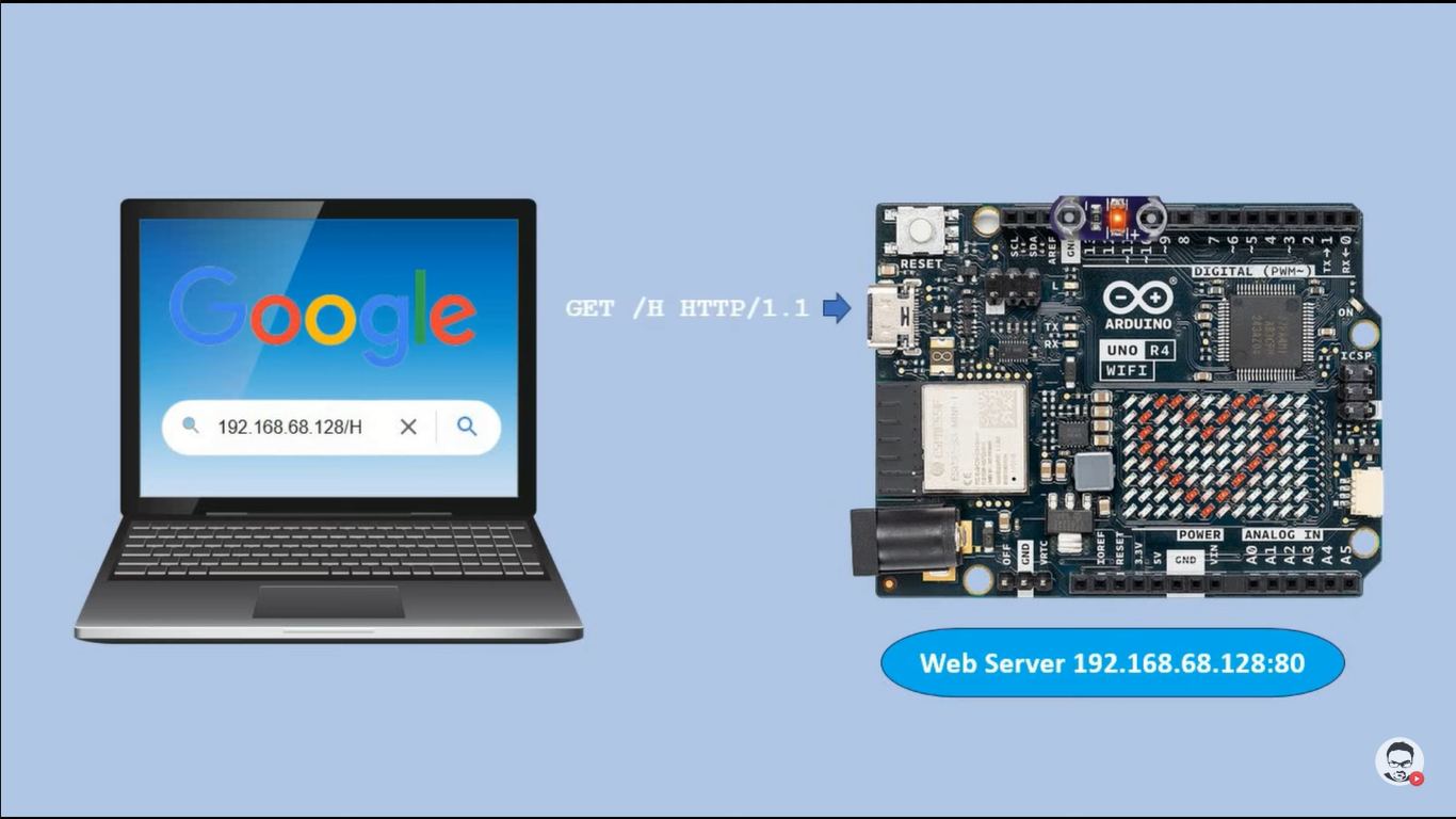 How to Control an RGB LED Lamp With Your Browser Using Arduino UNO R4 ...