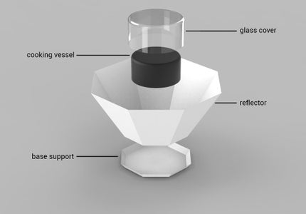 Construction of the Oven