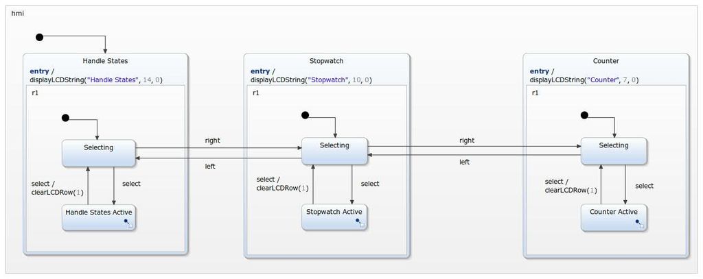 Arduino HMI Using State Machines: 9 Steps