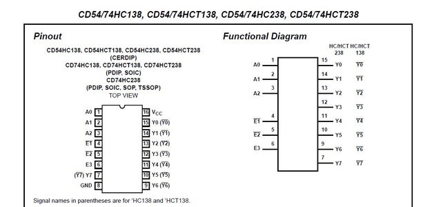 74HC238 Datasheet