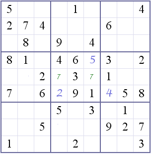 Sudoku solving It for Beginners and the Expirienced 7 Steps