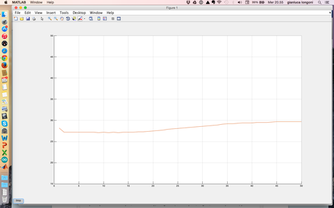 Arduino and Matlab: Let Them Talk Using Serial Communication! : 4 Steps ...