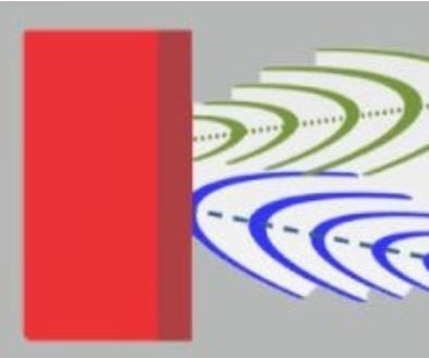 Detect Obstacles Asynchronously With Ultrasounds
