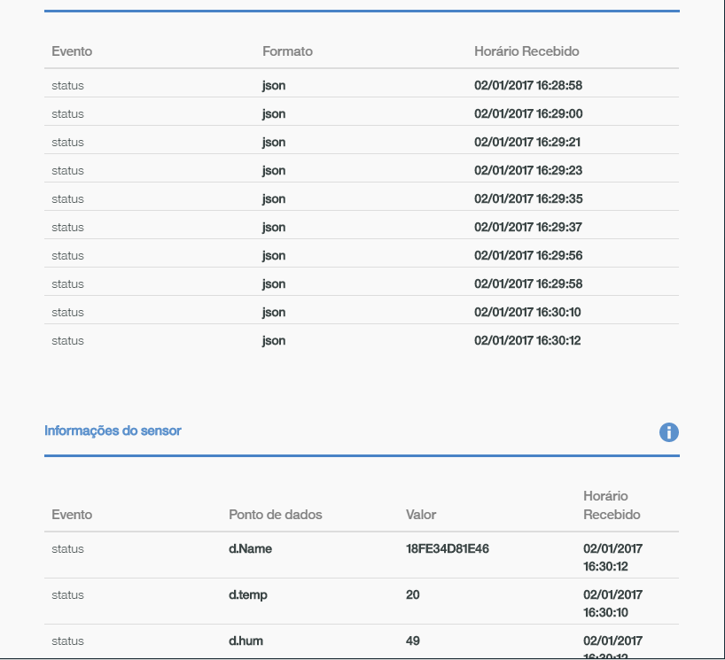 Iot Plat