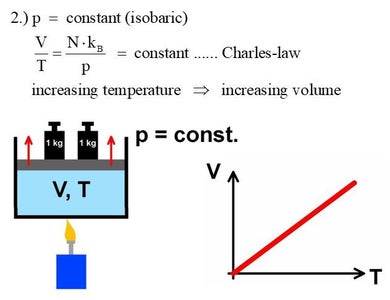 The Gas Law