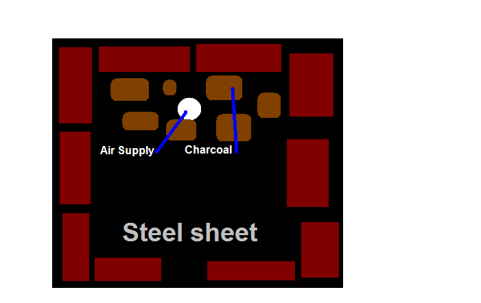 Making a Simple and Easy Charcoal/ Coal Forge : 6 Steps - Instructables Making a Simple and Easy Charcoal/ Coal Forge : 6 Steps - Instructables