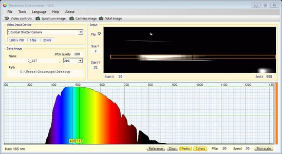 The Solar Spectrum
