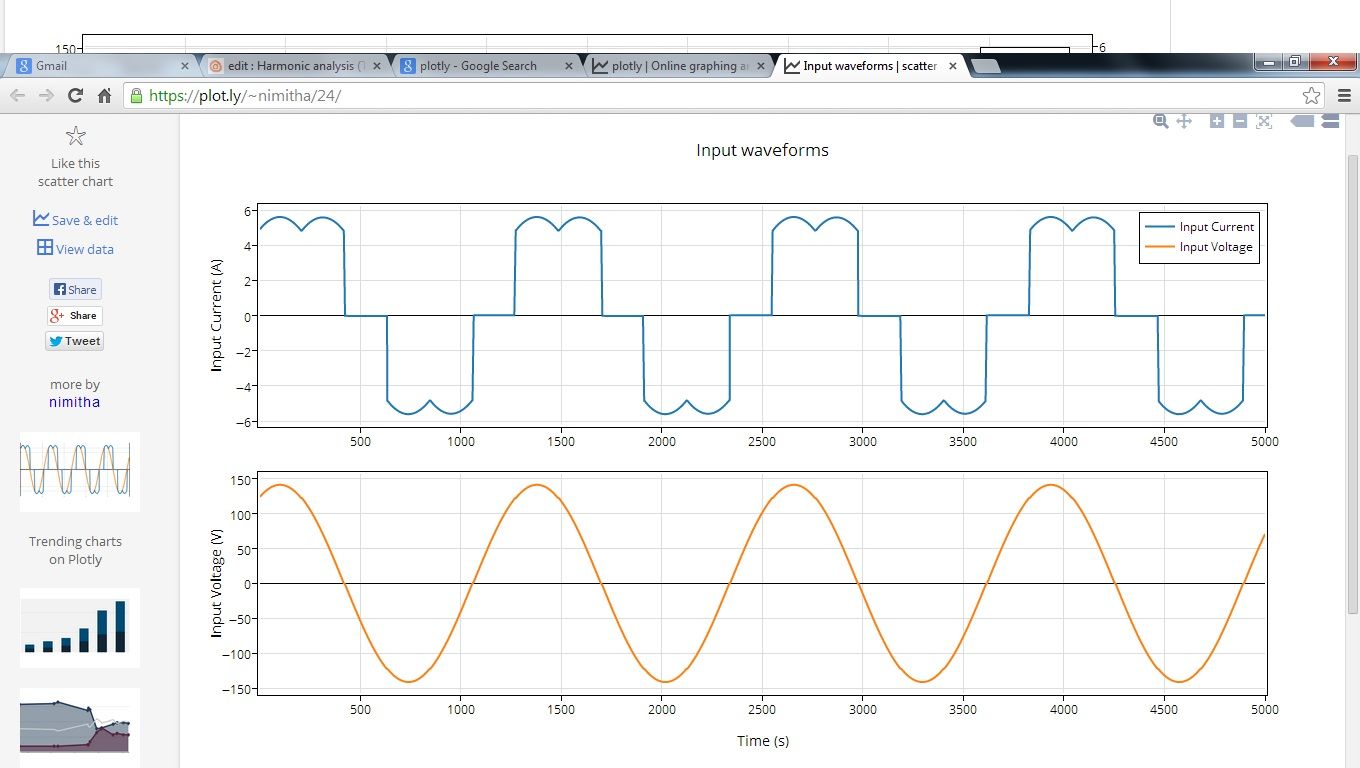Harmonic Analysis (THD) of a Rectifier Using MATLAB and Plotly