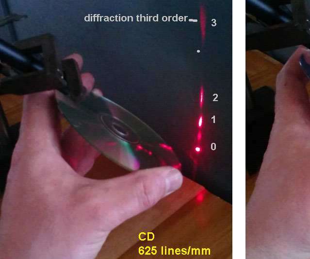 Mini-spectrometer From a DVD and Folded Paper