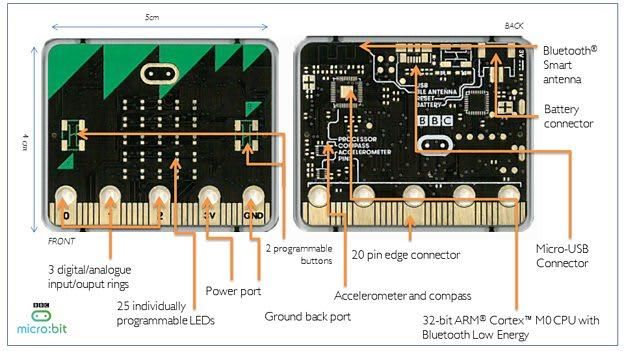 Micro:bit DIY Smart Watch : 4 Steps (with Pictures) - Instructables