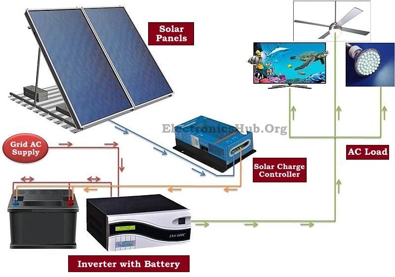 Latest Solar Inverter Technology Transfer System