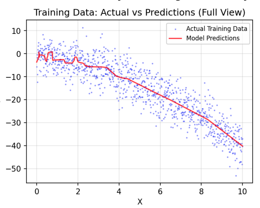 Visualizing How Neural Nets Learn