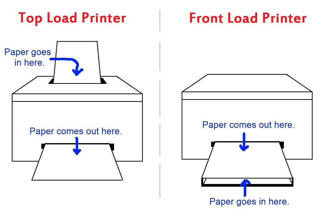 Two Up Printing Example Doubled Sided Printing at Home : 9 Steps - Instructables