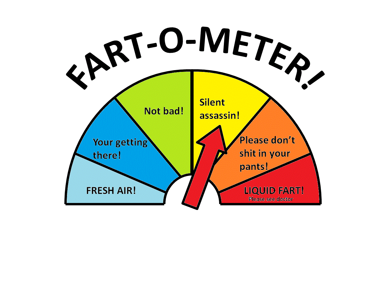Arduino-Fart-O-Meter
