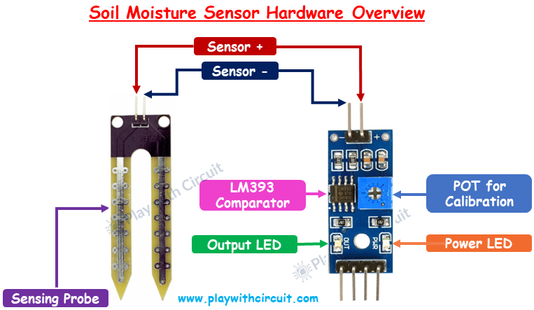 FC-28 Soil Moisture Sensor Module Pinout and Components Overview