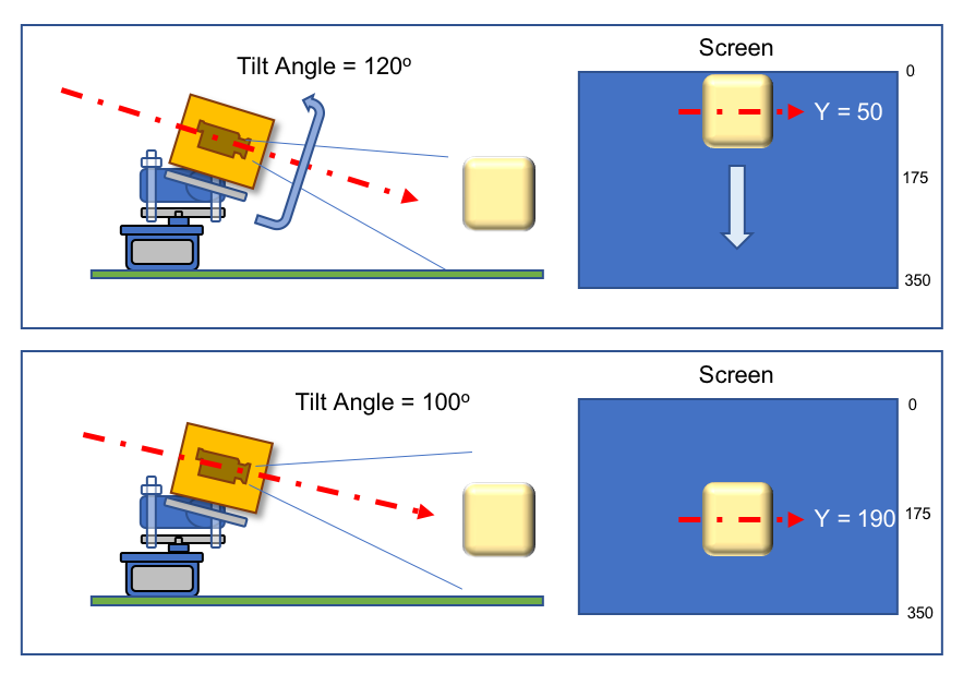 Automatic Vision Object Tracking : 11 Steps (with Pictures) - Instructables