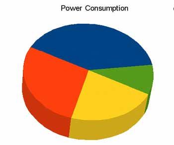 $5 Power Meter