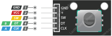 Rotary Encoder Programming Code for Fast and Robust Usage