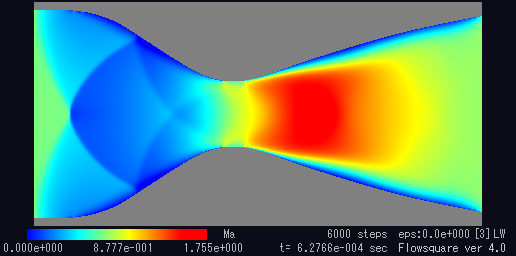 Python - Cross Sectional Area of a De Laval Nozzle