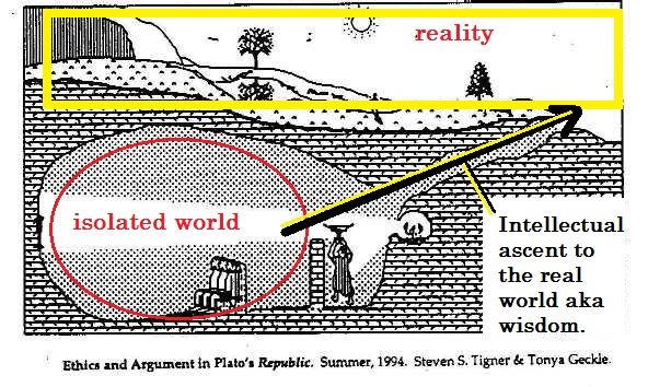 Think Outside the Box: How Philosophy, Wisdom, and Learning Can Help You!