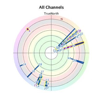 Placement and Reflector