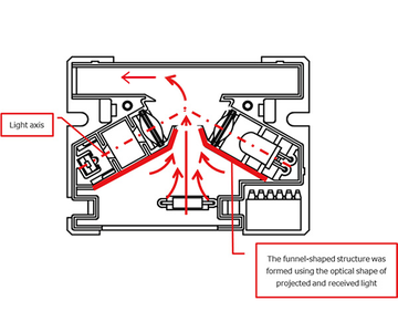 Comparison of Sensors - Design
