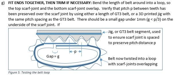 Fold the Belt Into a Loop to Test If It Needs Trimming
