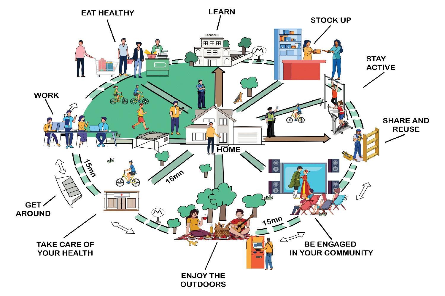 Forest Fair Village: Revisioned