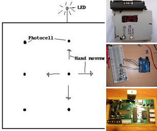 Electronics
