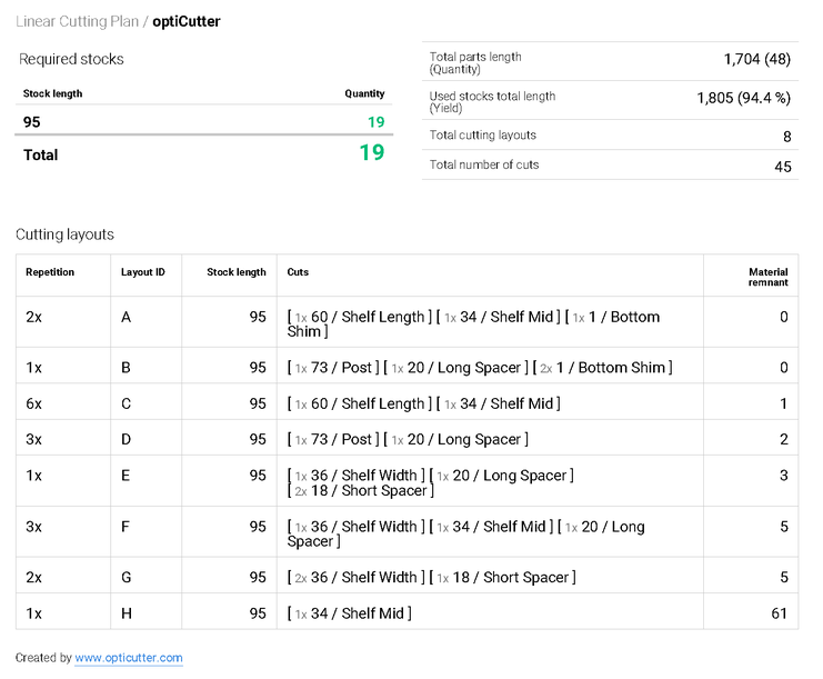 Cut Shelf Parts to Length