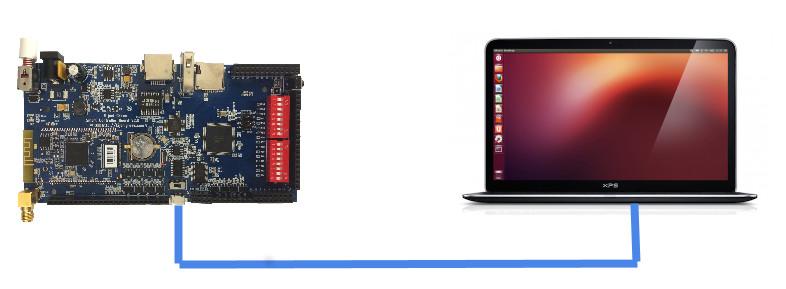 Powering the V2 Controller 